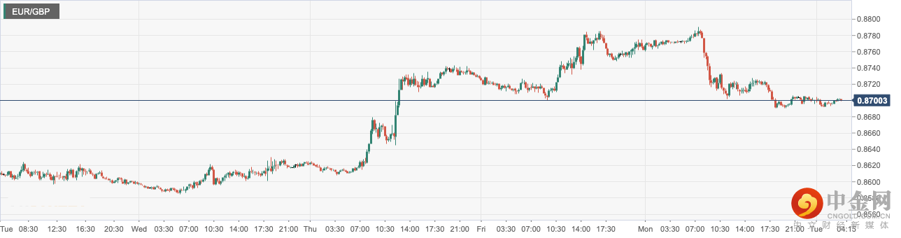 EUR_GBP.png EUR_GBP.png