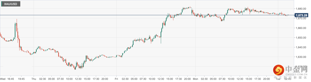 XAU_USD.png XAU_USD.png