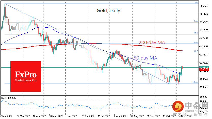 GOLDDaily_221109.png GOLDDaily_221109.png