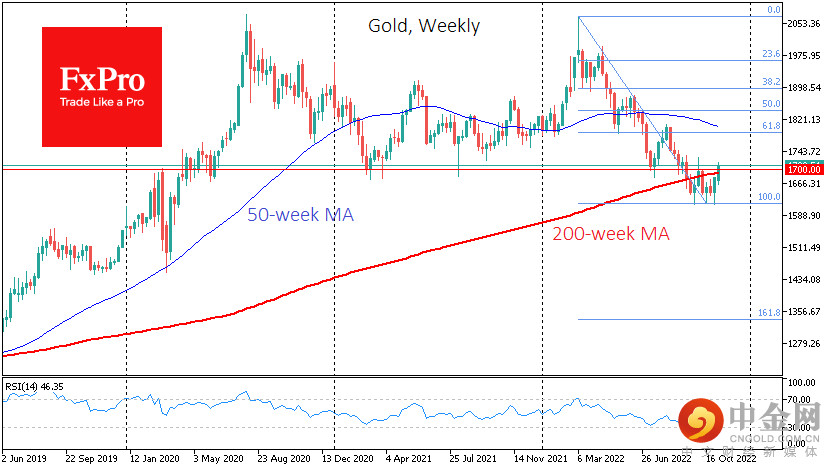 GOLDWeekly_221109.png GOLDWeekly_221109.png