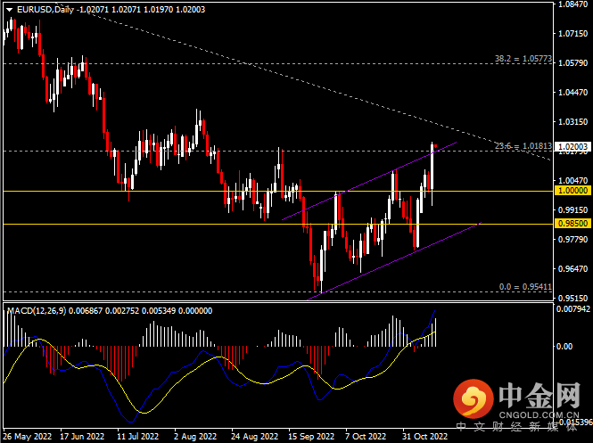 20221111-2.png 20221111-2.png