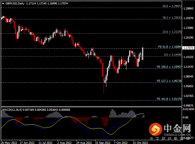 20221111-3.png 20221111-3.png