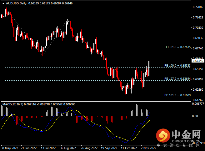 20221111-5.png 20221111-5.png