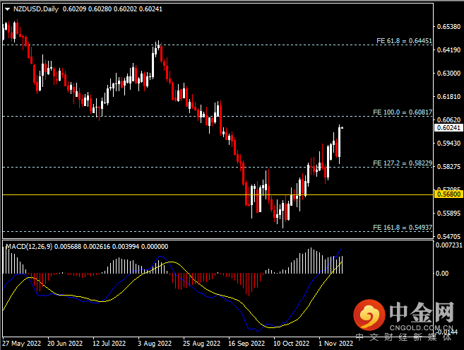 20221111-6.png 20221111-6.png