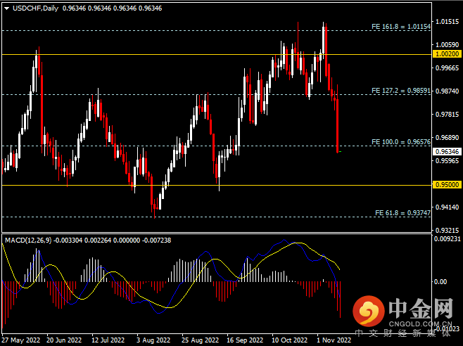 20221111-8.png 20221111-8.png