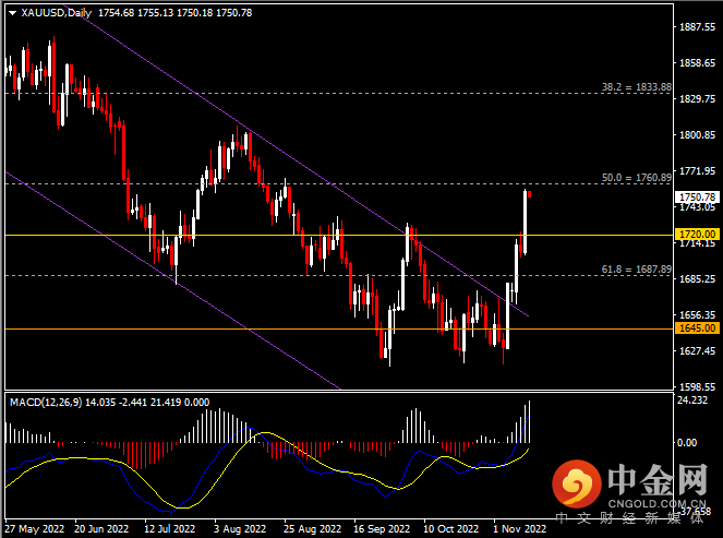 20221111-9.png 20221111-9.png