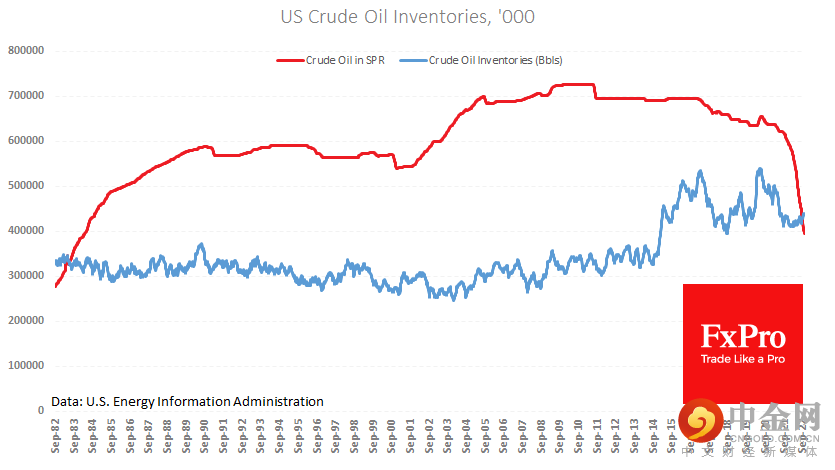 us_OilInventories_221110.png us_OilInventories_221110.png
