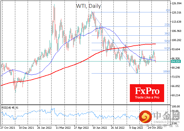 WTIDaily_221110.png WTIDaily_221110.png