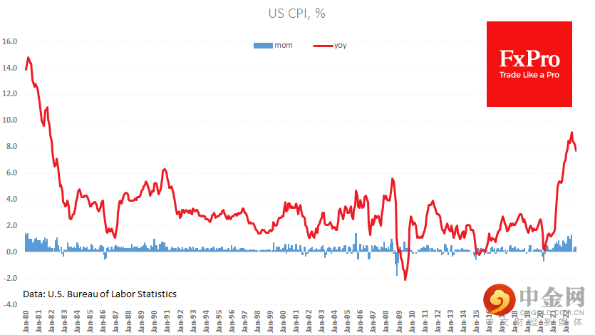 us_CPI_221110.png us_CPI_221110.png