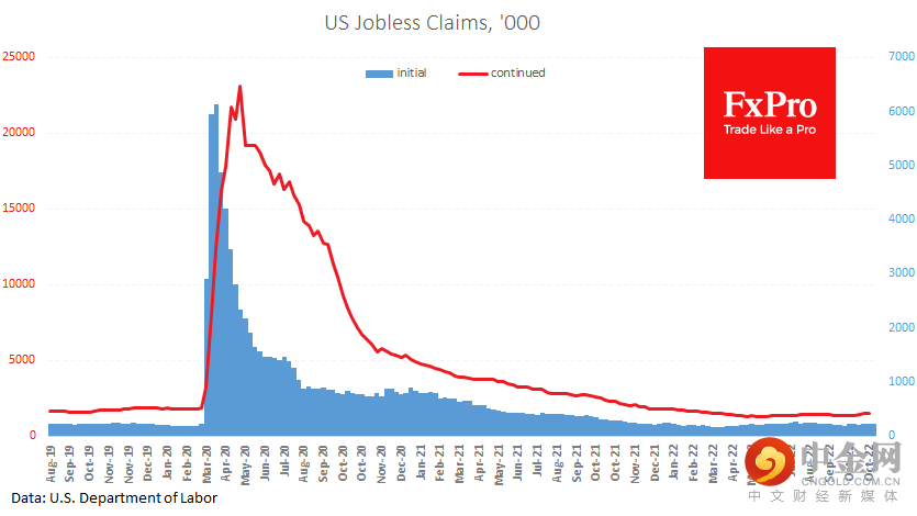 us_unemploymentclaims_221111.png