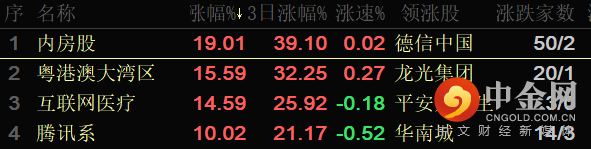 内房股1.png