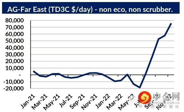 油轮市场前景乐观_1