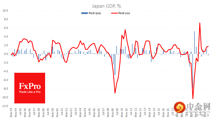 Jp_GDP_221115.png