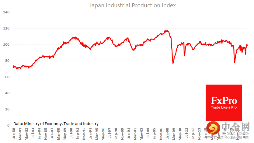 Jp_industrialproduction_221115.png