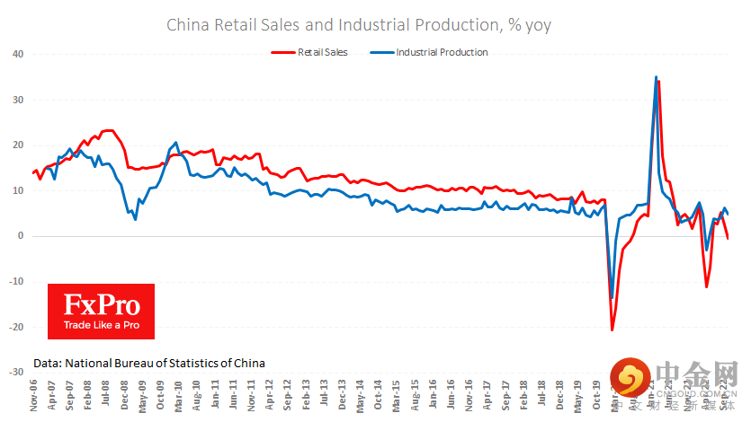 Cn_retail-industrial_221115.png