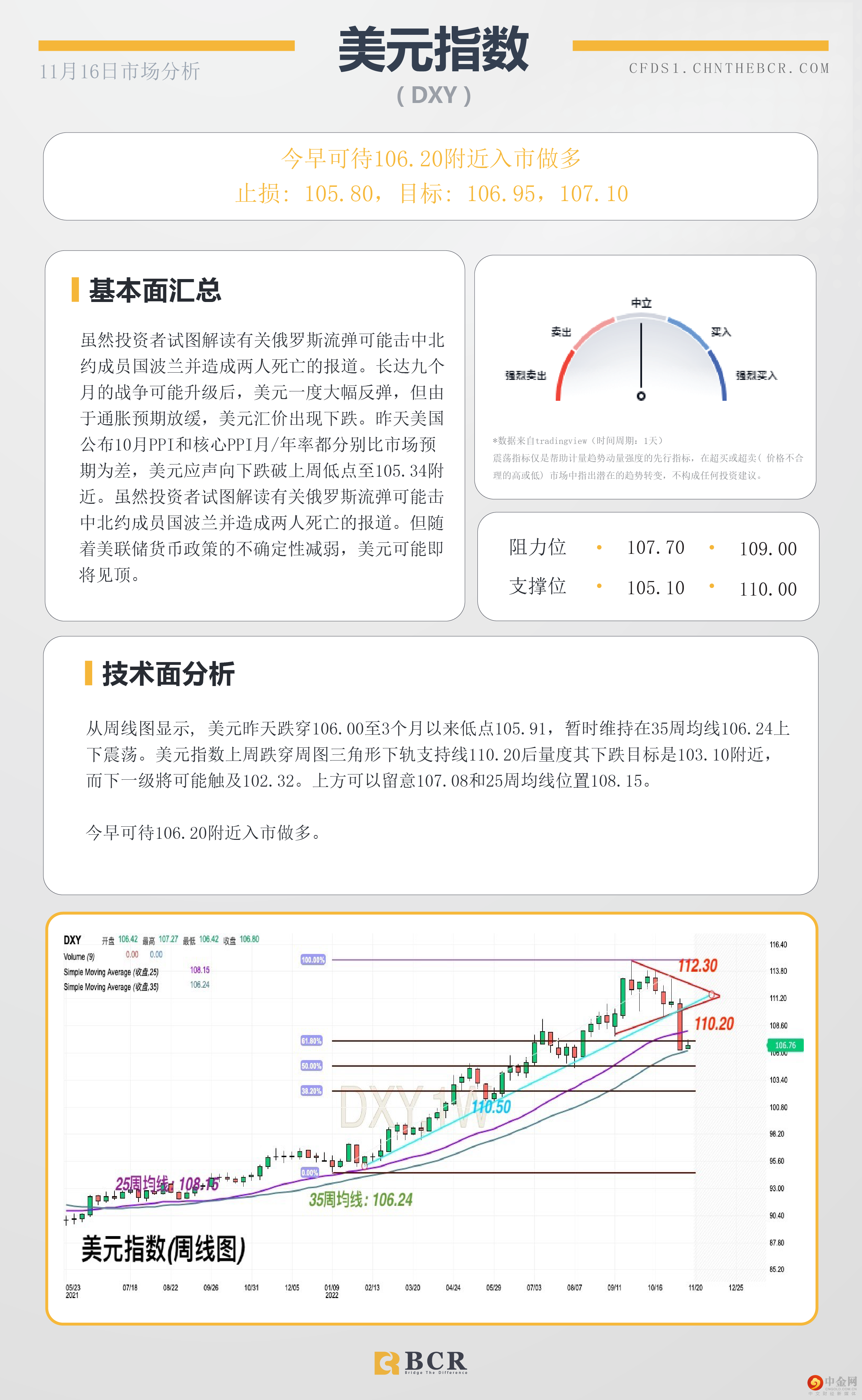 BCR每日早评及分析- 