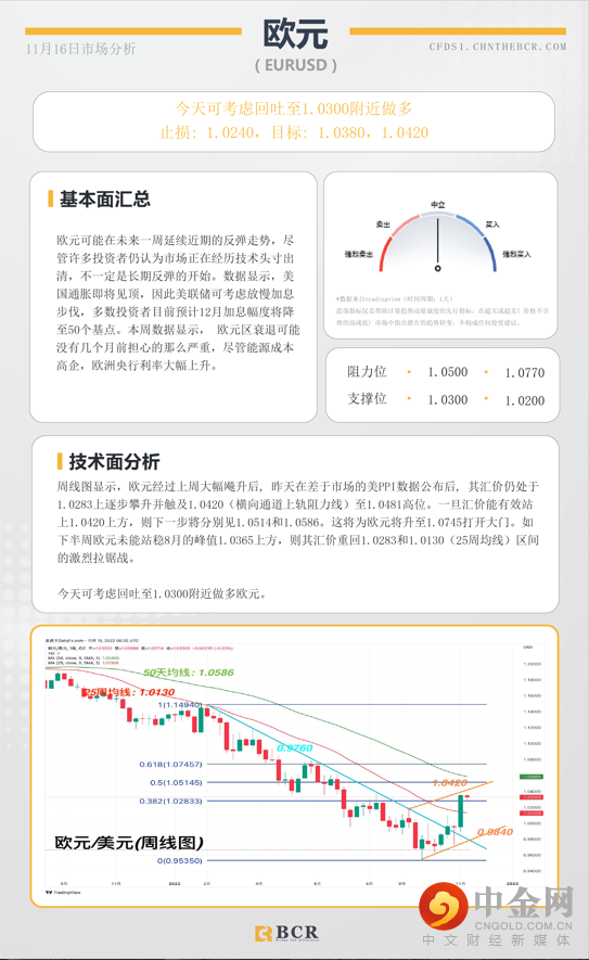 BCR每日早评及分析- 
