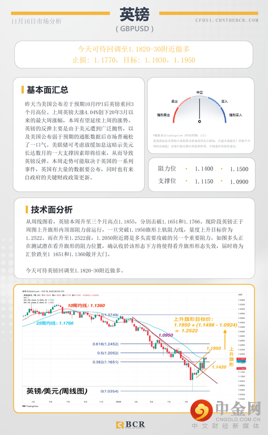 BCR每日早评及分析- 