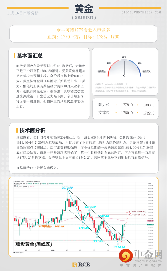 BCR每日早评及分析- 