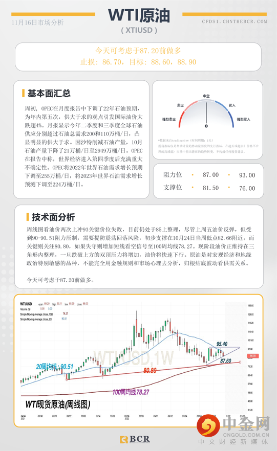 BCR每日早评及分析- 