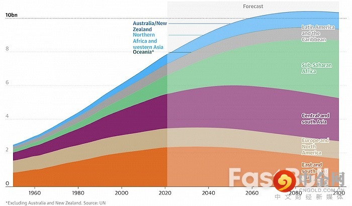 全球人口正式突破80亿,这意味着什么?_1 全球人口正式突破80亿,这意味着什么?_1