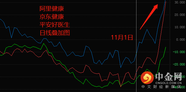 互联网医疗2.png