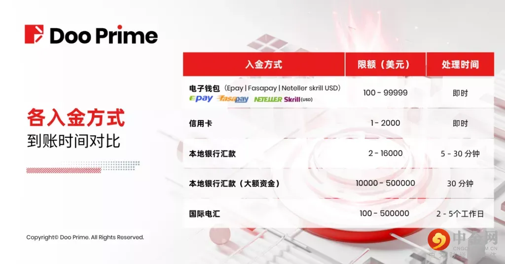 资金安全 