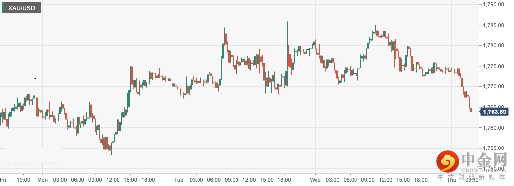 XAU_USD.png
