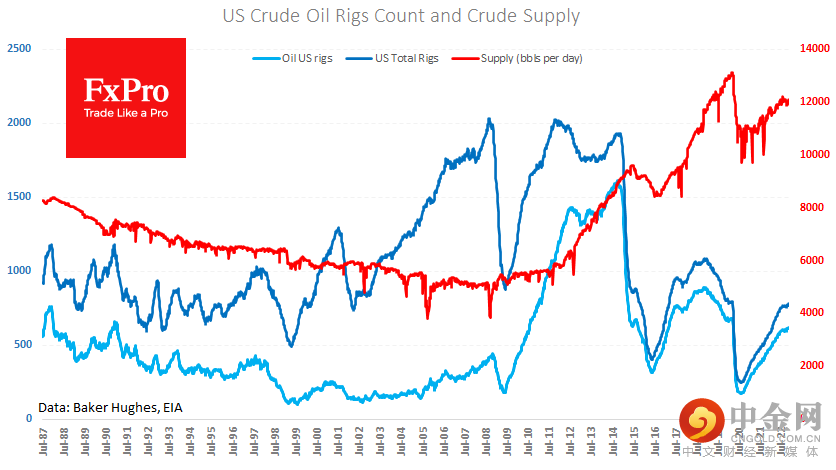 US_CrudeSupply_221117.png US_CrudeSupply_221117.png