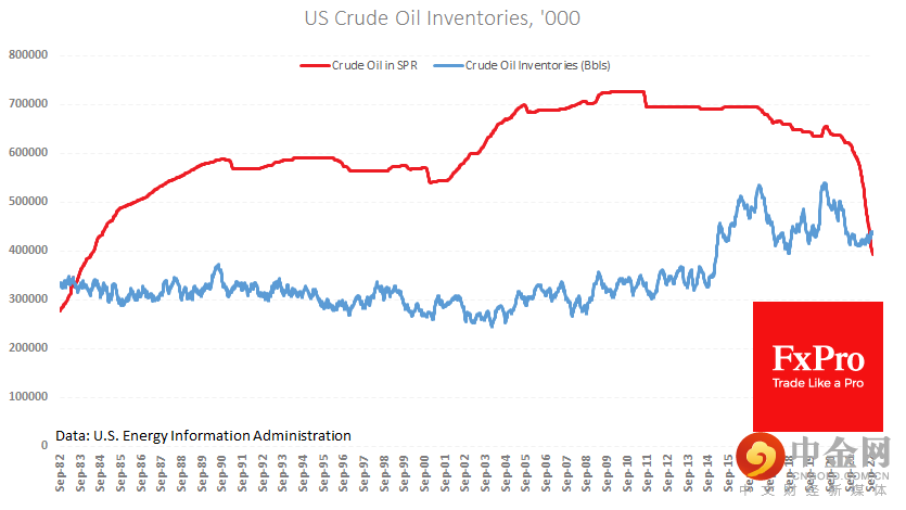 US_Inventories_221117.png US_Inventories_221117.png