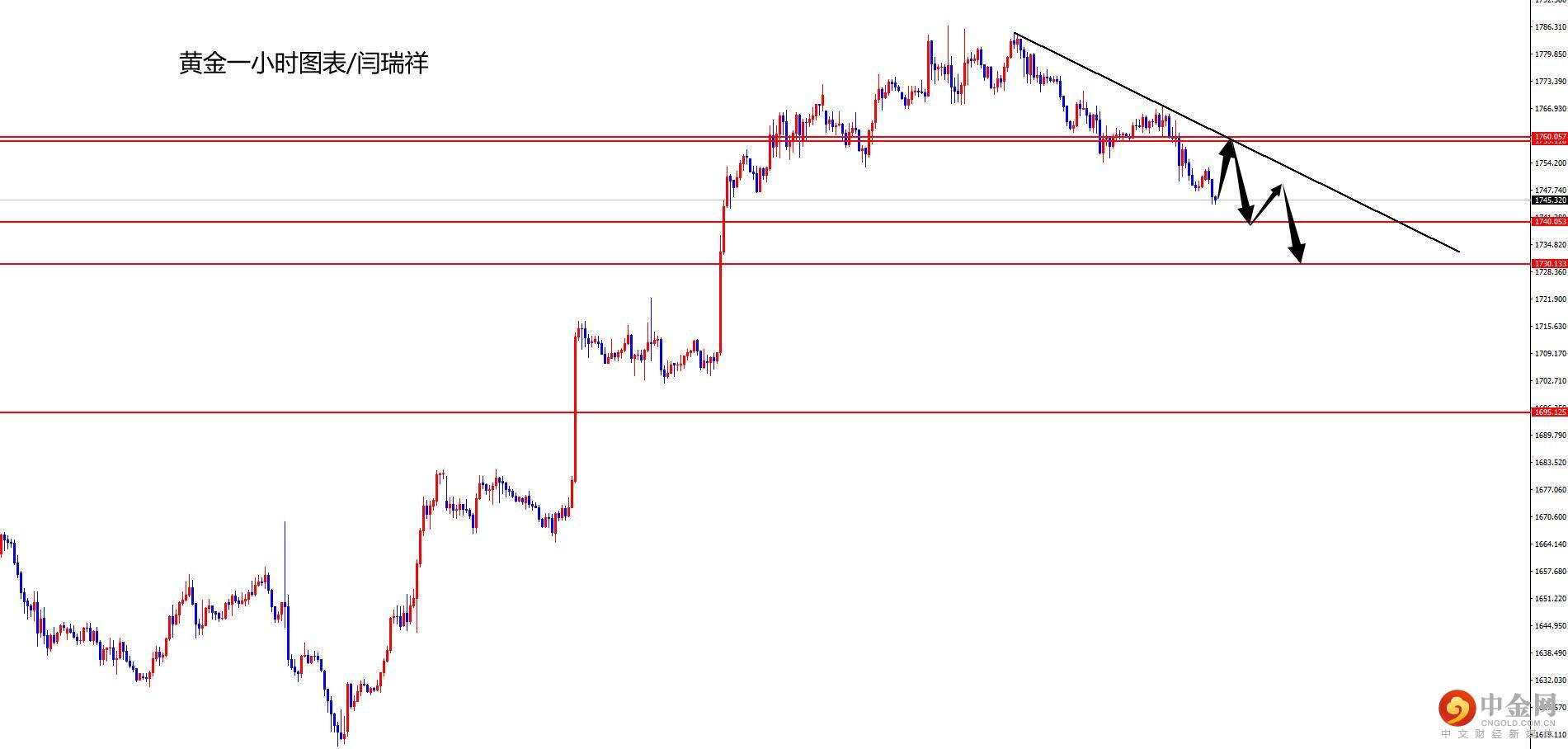 1668999142470957.jpg 黄金.jpg