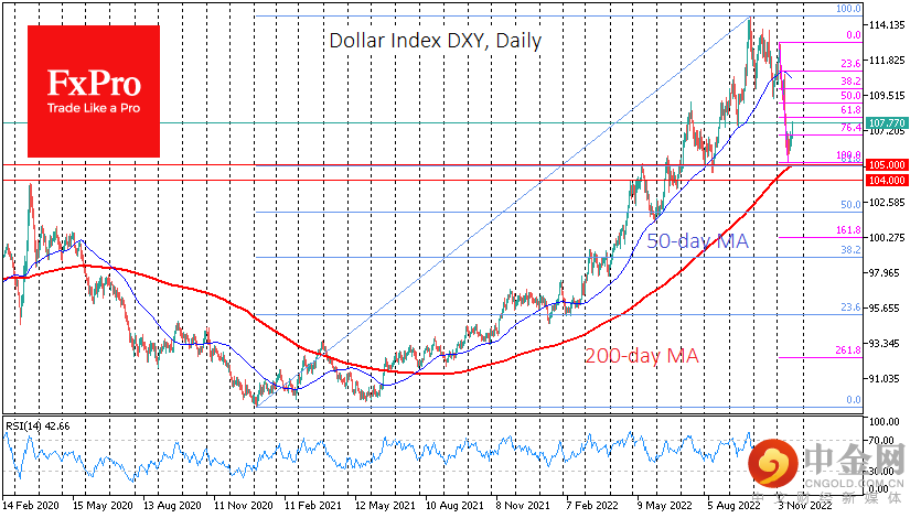 US$idx_Z22Daily_221121.png