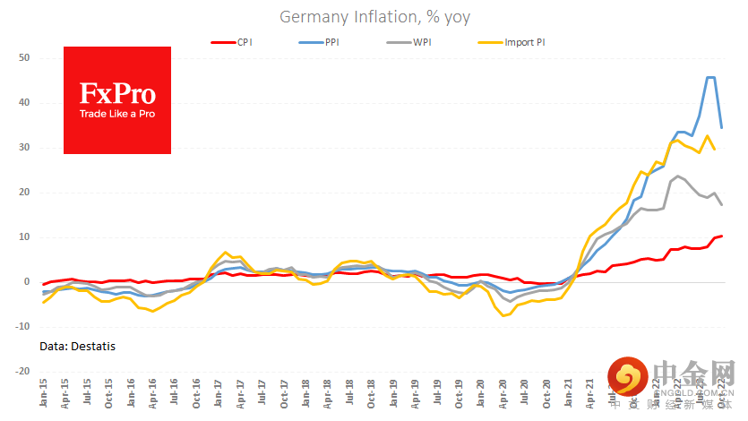 Ge_Inflation-yoy_221121.png