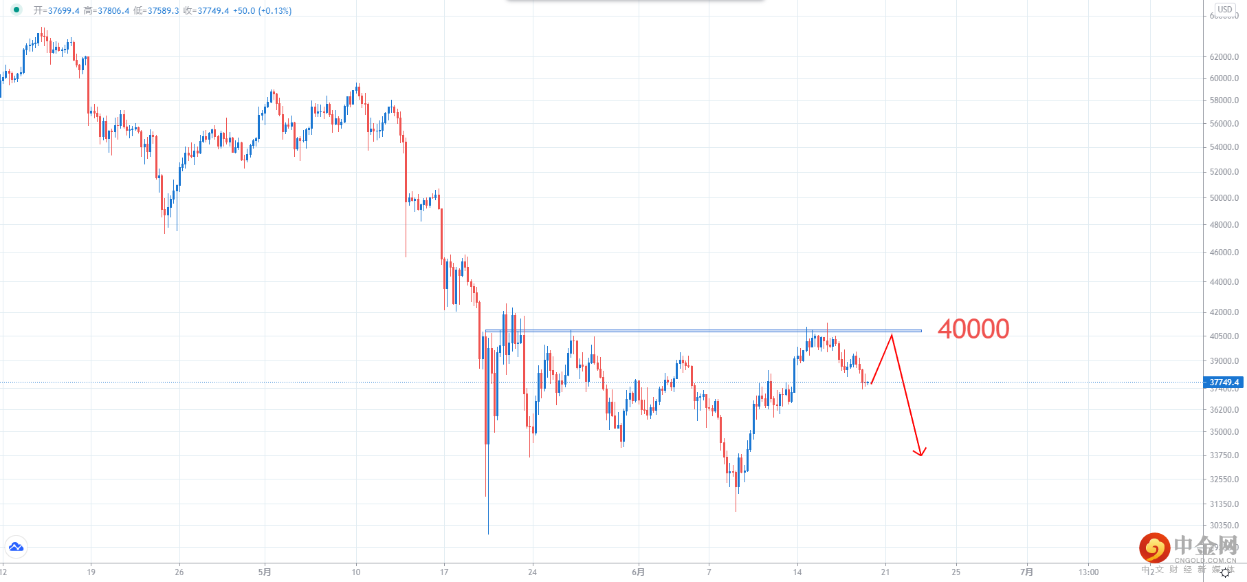 BTCUSD.png
