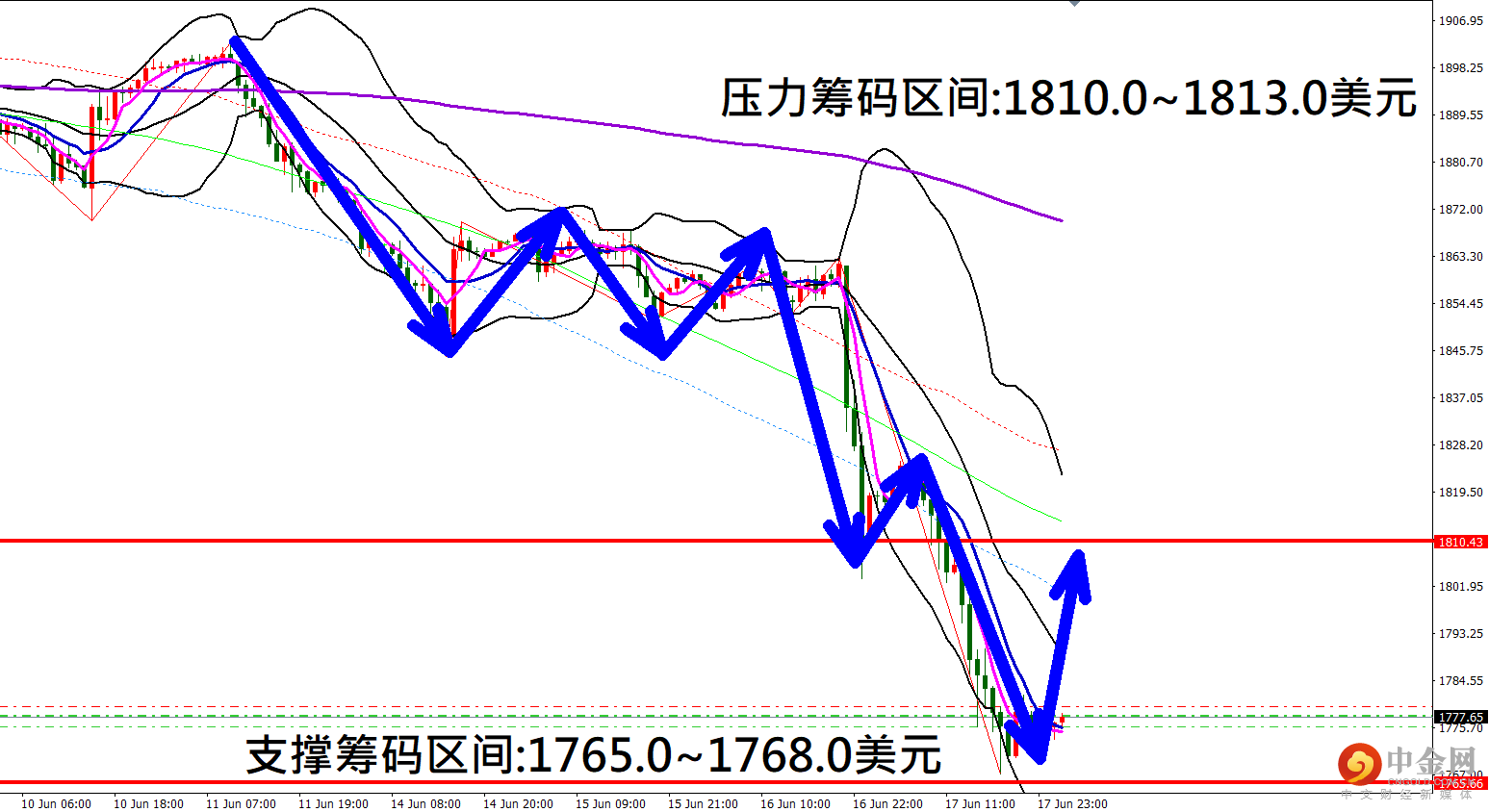 黄金.png