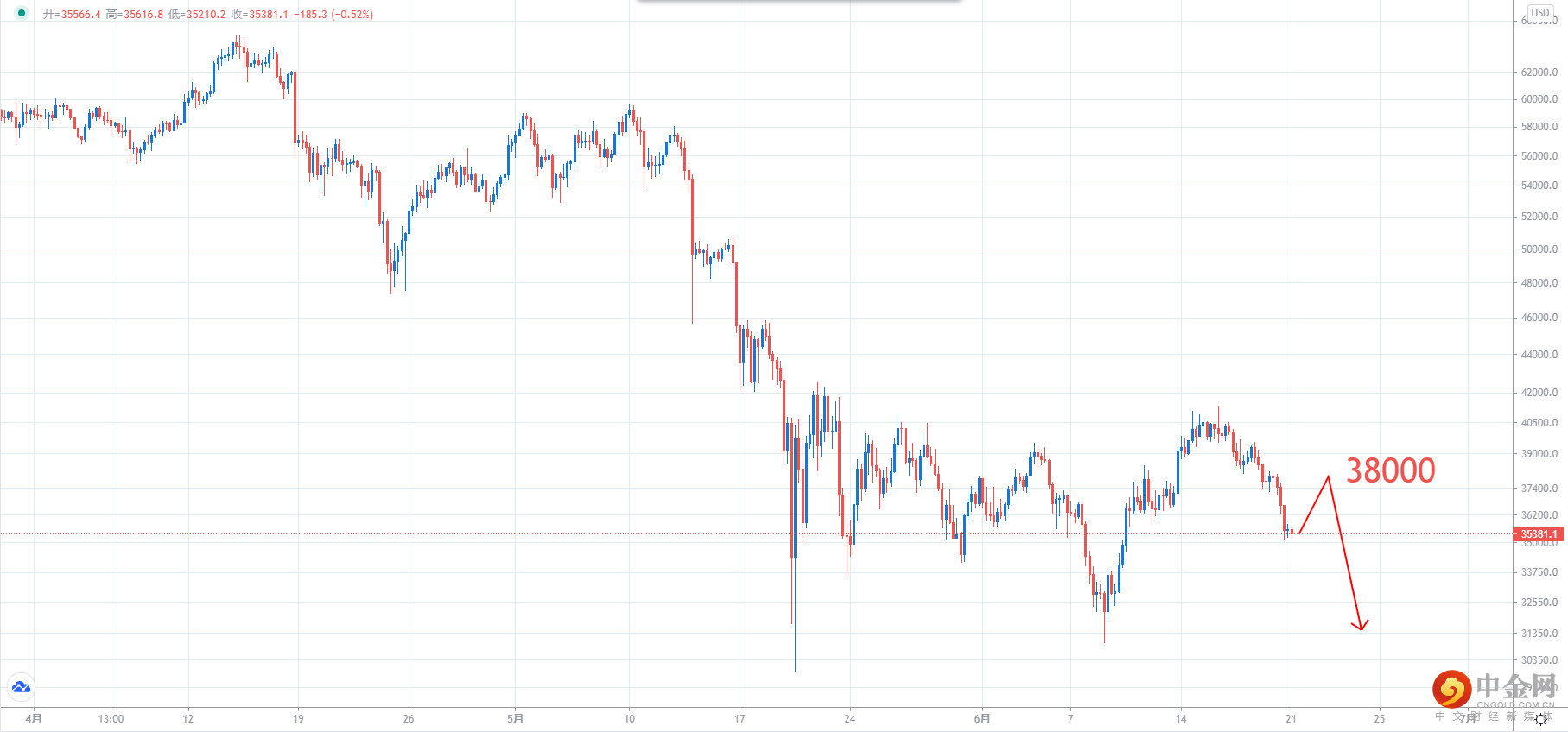 BTCUSD.png