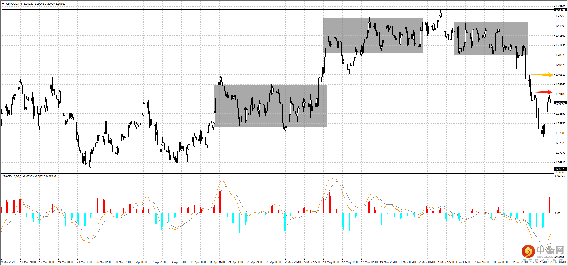 GBP.png GBP.png