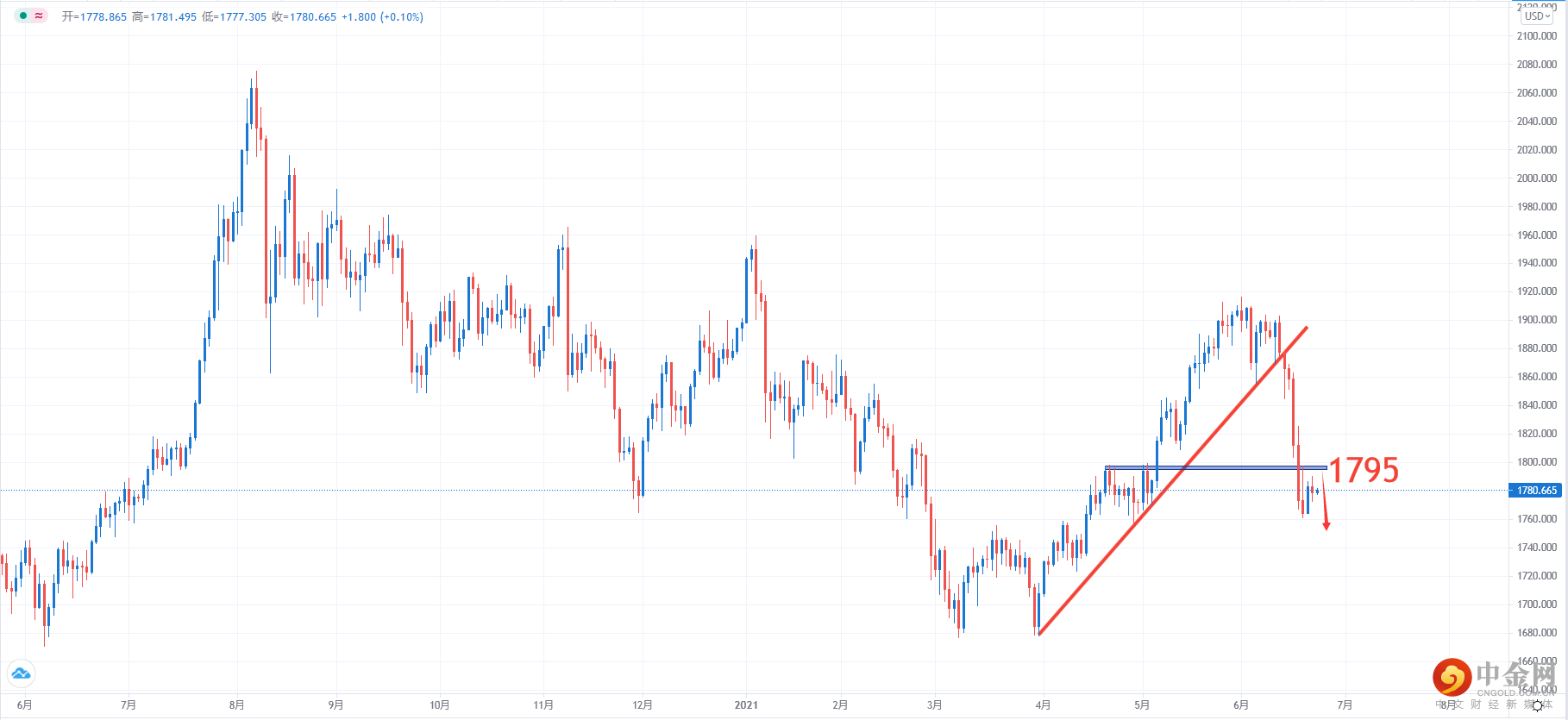 XAUUSD.png