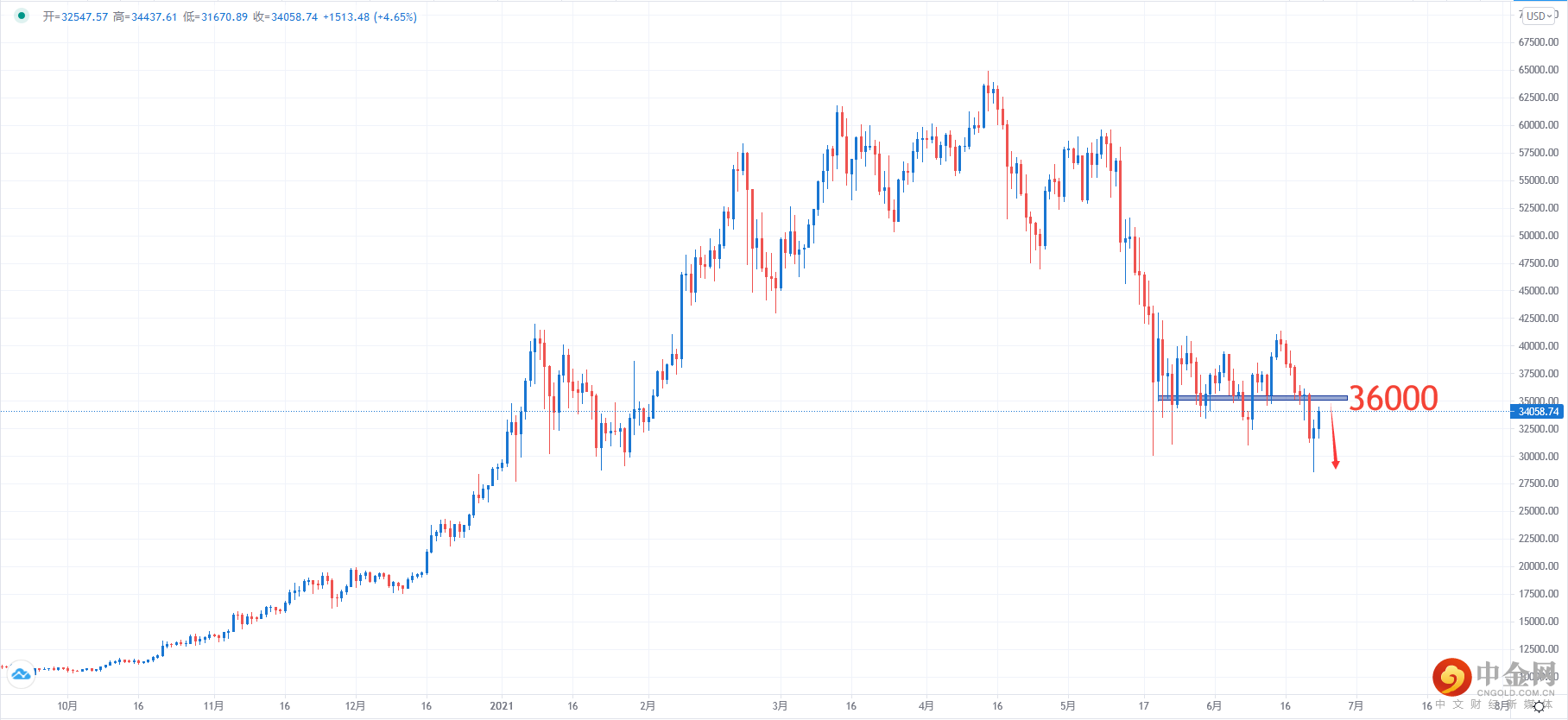 BTCUSD.png