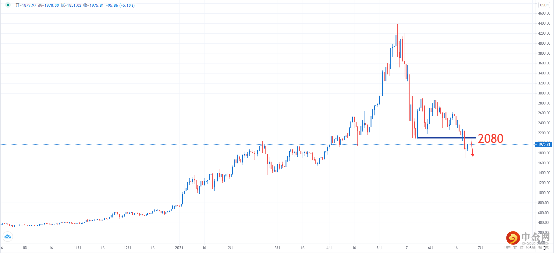 ETHUSD.png