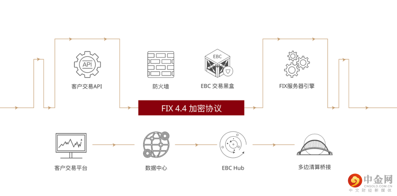 活动3.png