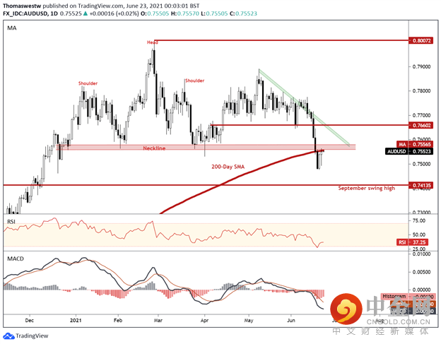 audusd