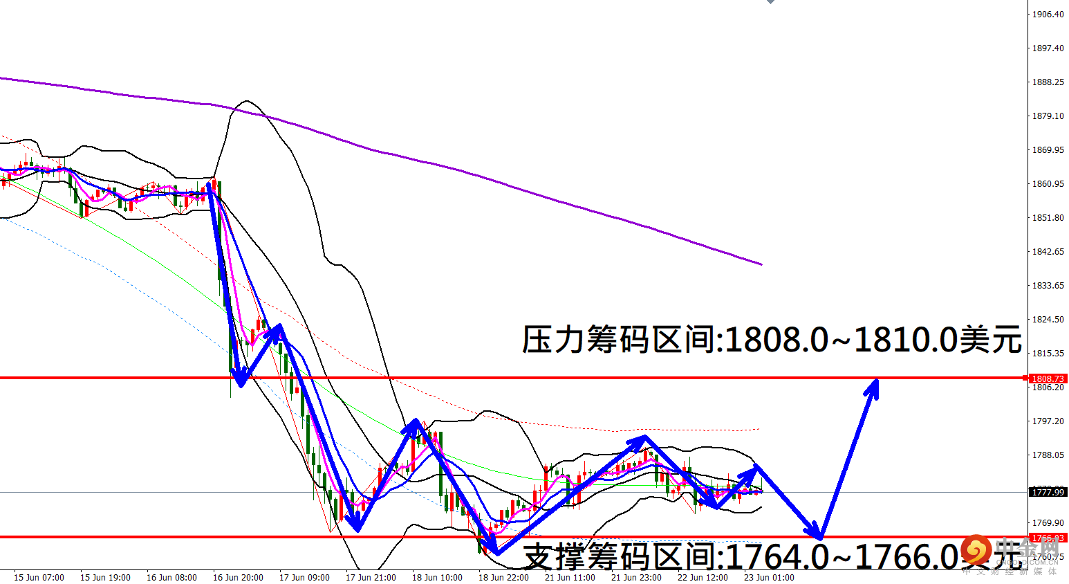 黄金.png