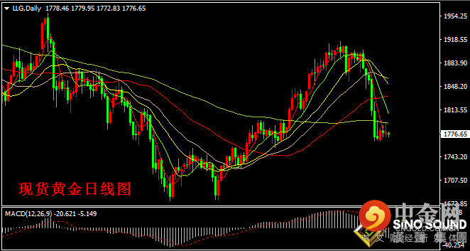 汉声张新才:[6月24日晚评]晚间多项重要数据影响，金价波动空间有所增加