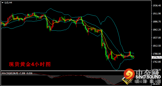 汉声张新才:[6月24日晚评]晚间多项重要数据影响，金价波动空间有所增加