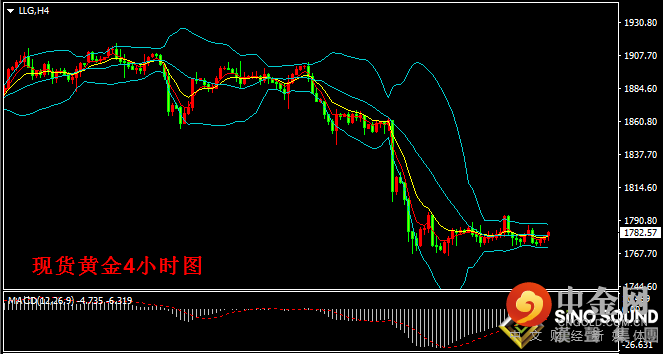 汉声张新才:[6月25日晚评]金价持续区间盘整，晚间关注数据影响