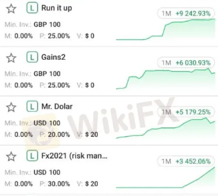 Beste Topfx Login