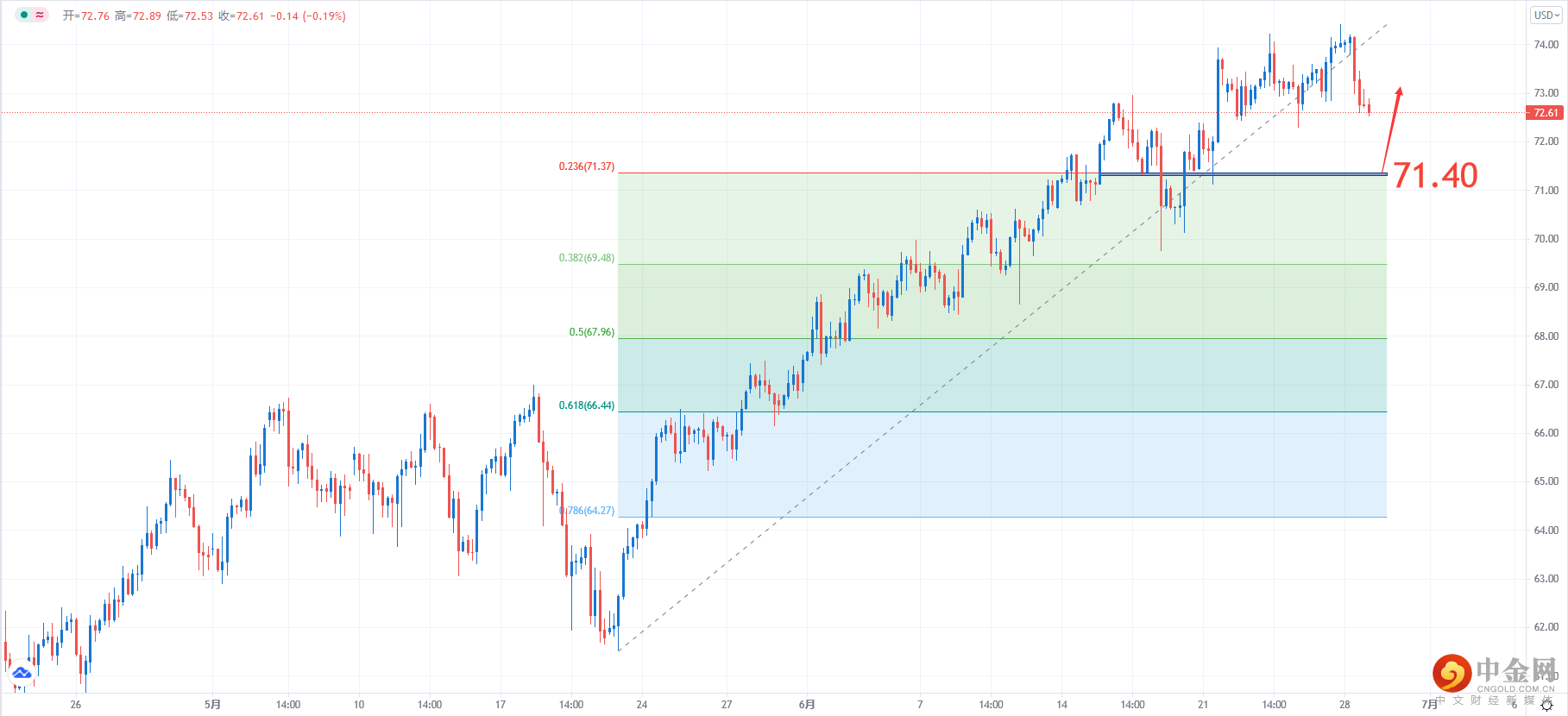 USOIL.png