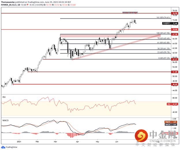 crude 