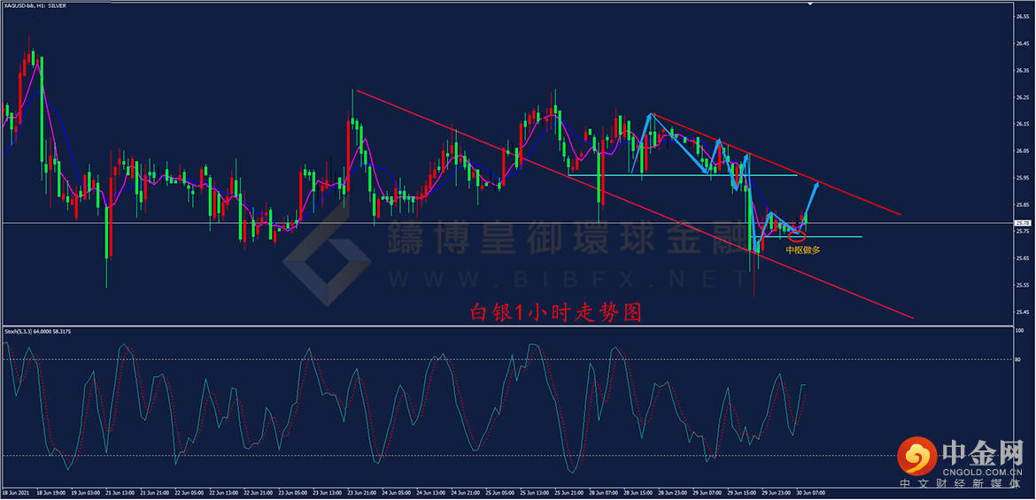 铸博皇御环球金融